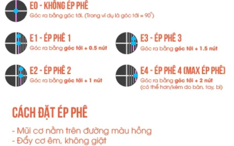 Cách đặt áp phê bida