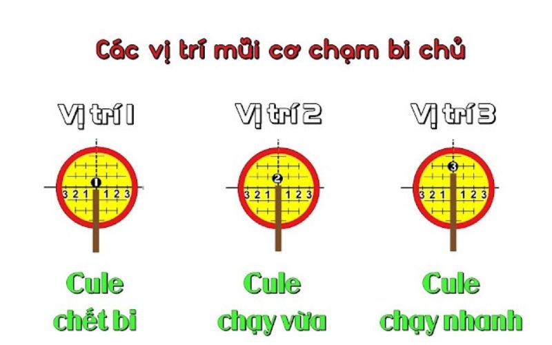 Kĩ thuật cule